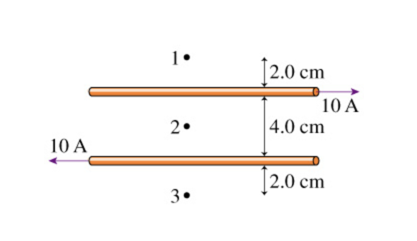 Solved What is the magnetic field strength at point 1 in the | Chegg.com
