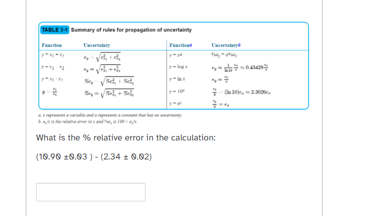 Solved TABLE 3-1 Summary of rules for propagation of | Chegg.com