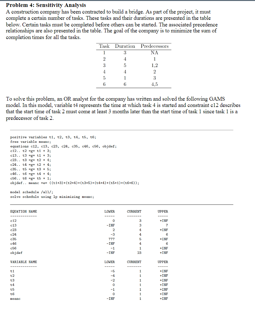 Problem 4: Sensitivity Analysis A construction | Chegg.com