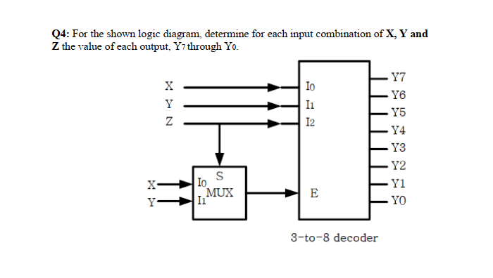 Solved Q4: For the shown logic diagram, determine for each | Chegg.com