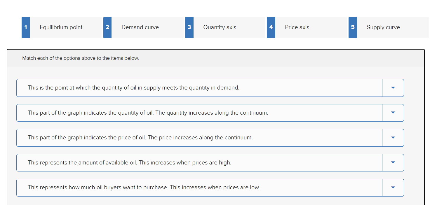 Solved Equilibrium point 2 Demand curve 3 Quantity axis
