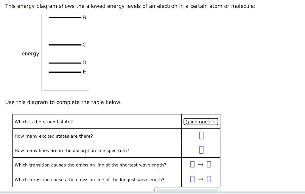 Solved Use This Diagram To Complete The Table Below. | Chegg.com