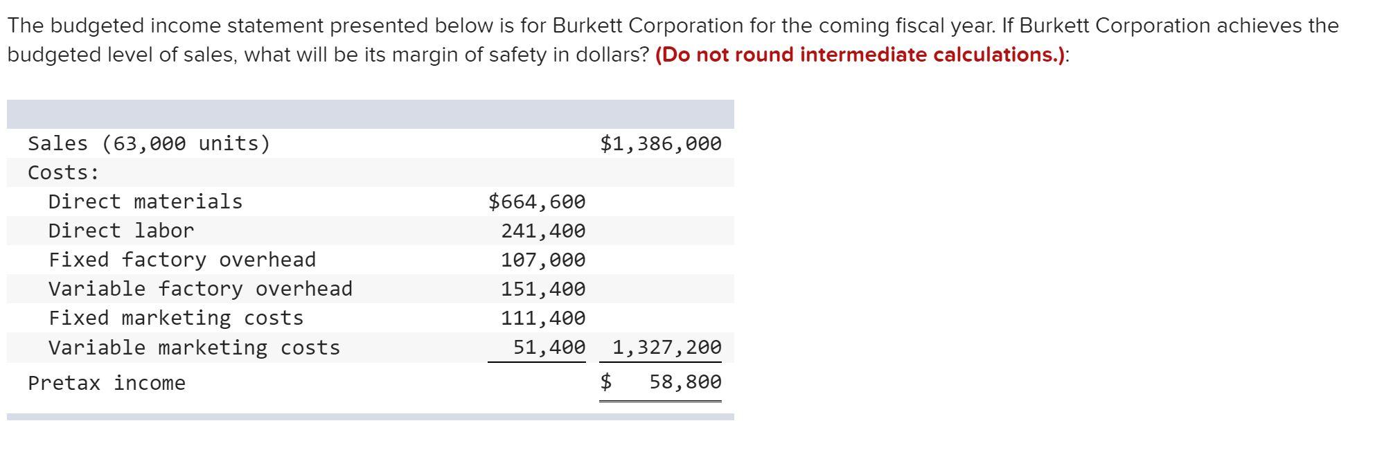 solved-the-budgeted-income-statement-presented-below-is-for-chegg