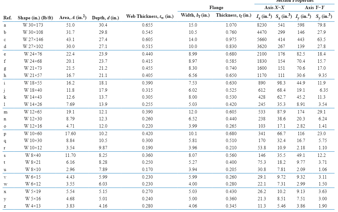 Solved Figure P7-39- If Data Are Given In U.s. Units, 