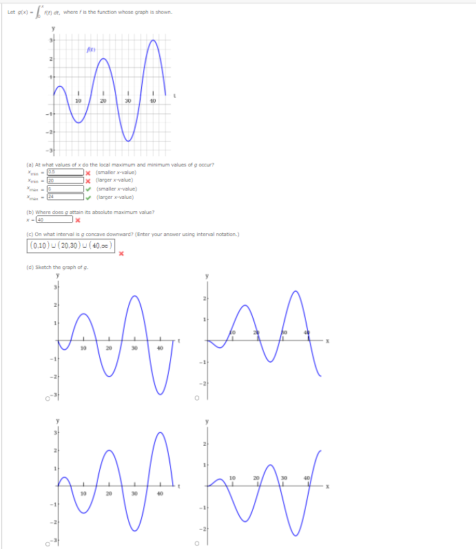 Solved Breathing is cyclic and a full respiratory cycle from | Chegg.com