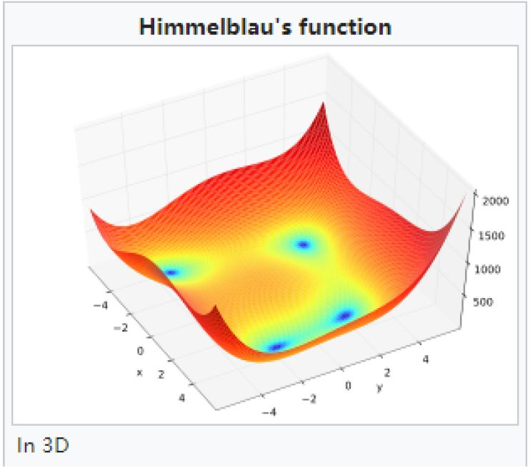 Create a GUI to solve the optimization problem to | Chegg.com