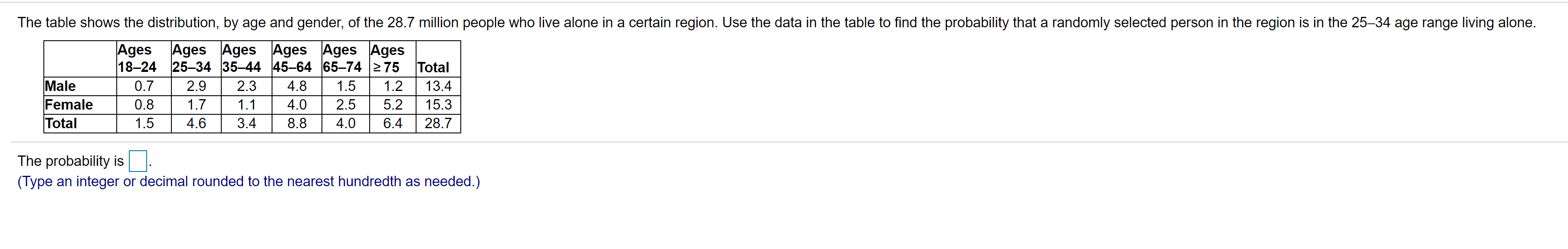 Solved The table shows the distribution, by age and gender, | Chegg.com