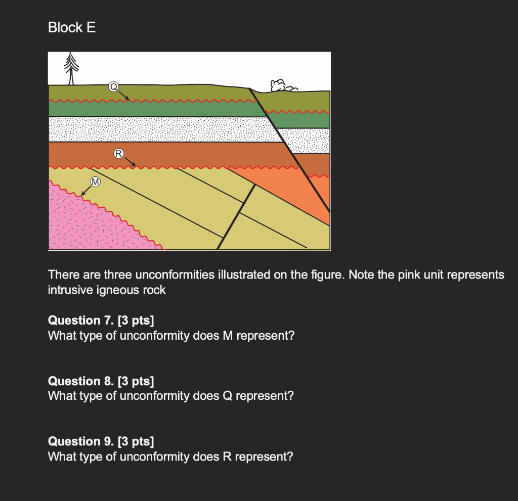 Solved Block E EB R M There Are Three Unconformities Chegg