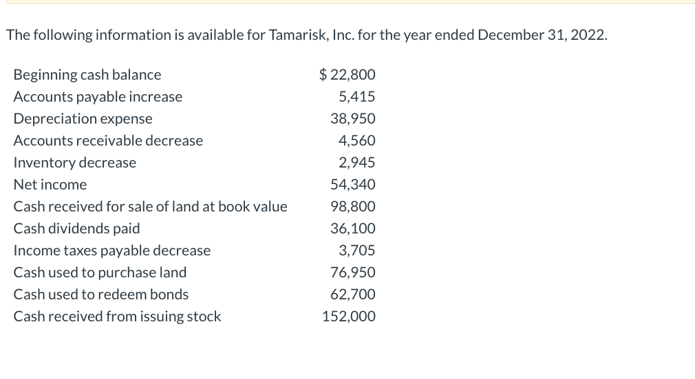 Solved The Following Information Is Available For Tamarisk Chegg