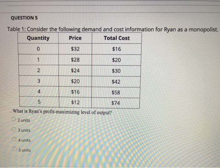 Solved QUESTION 5 Table 1: Consider the following demand and | Chegg.com