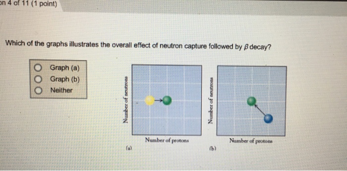 Solved Which of the graphs illustrates the overall effect of | Chegg.com