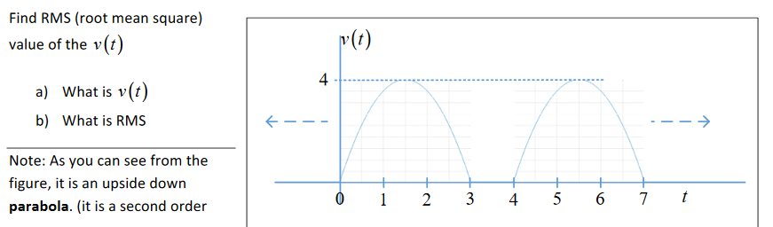 Solved Find RMS (root mean square) value of the v(t) v(t) 4 | Chegg.com