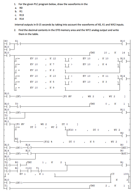 Solved 1. For The Given PLC Program Below, Draw The | Chegg.com