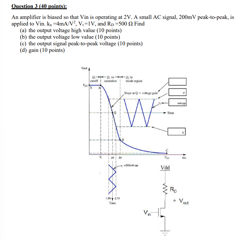 Solved An amplifier is biased so that Vin is operating at 2 | Chegg.com