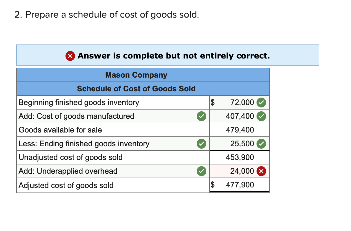 Solved The following data from the just completed year are | Chegg.com