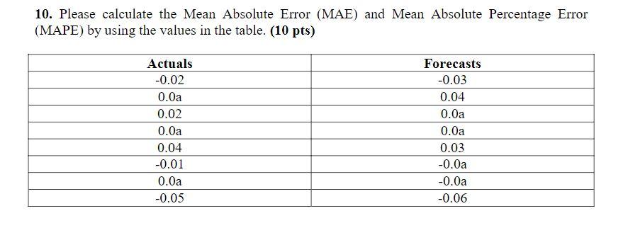 Solved 10. Please calculate the Mean Absolute Error (MAE) | Chegg.com