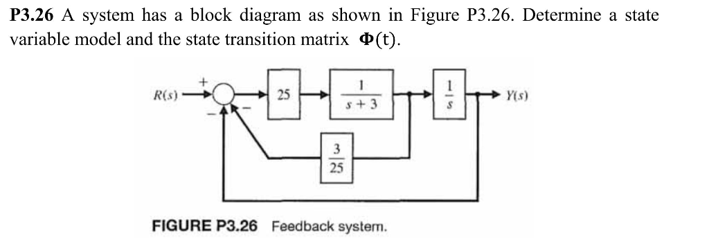 Solved P3.26 A system has a block diagram as shown in Figure | Chegg.com