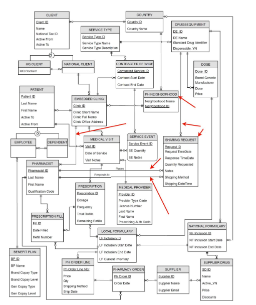 Solved Read the case for the exercise PE 3-2 at the end of | Chegg.com