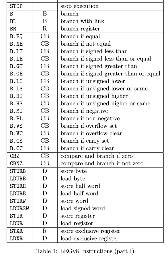 CAN SOMEONE EXPLAIN ME THE STEPS IN MORE DETAIL