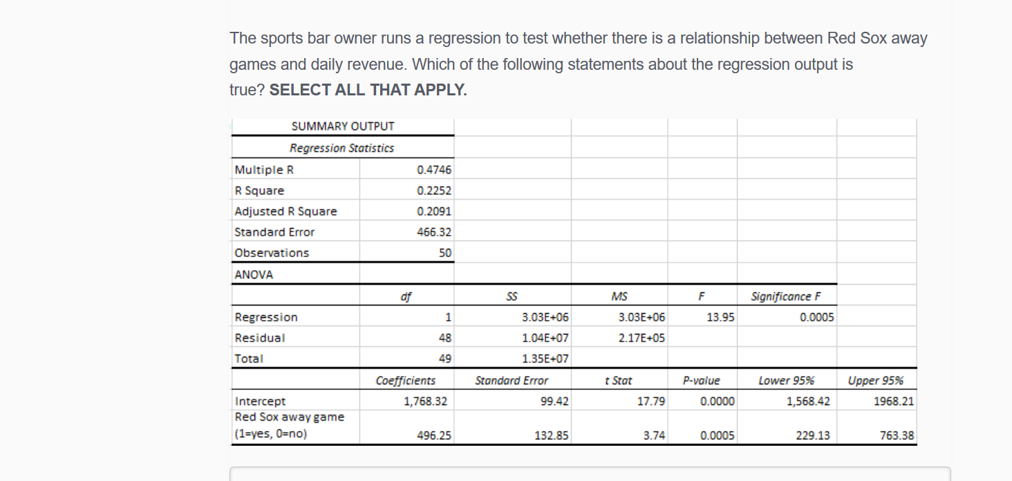 solved-the-sports-bar-owner-runs-a-regression-to-test-chegg