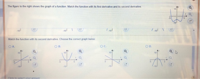Solved HAS The figure to the right shows the graph of a | Chegg.com