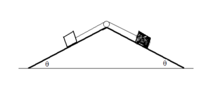 Two blocks are positioned on surfaces, each inclined | Chegg.com