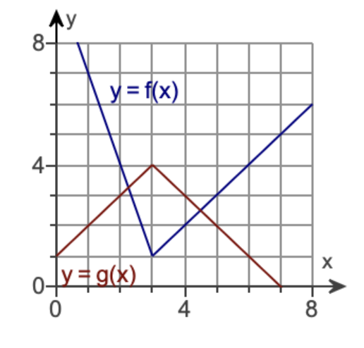 Solved Let G=3f− g, where the graphs of f and g are shown in | Chegg.com