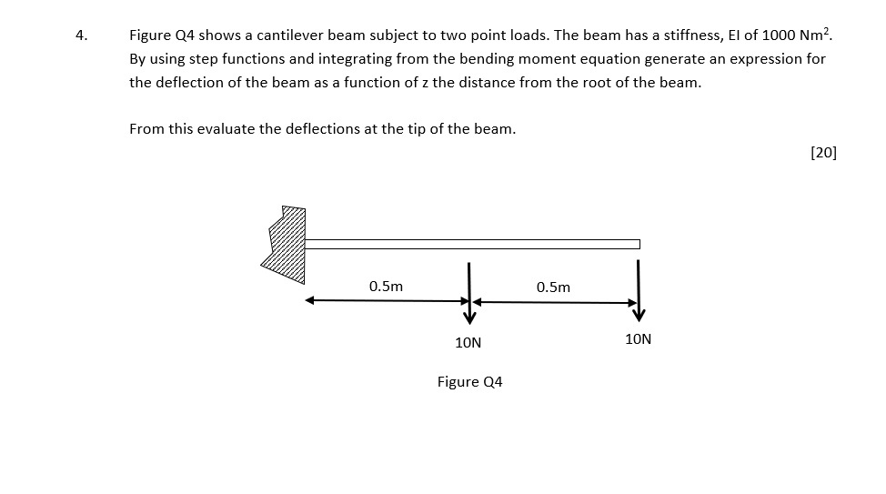 Solved 4 Figure Q4 Shows A Cantilever Beam Subject To Two