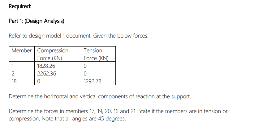 Solved Required: Part 1: (Design Analysis) Refer to design | Chegg.com