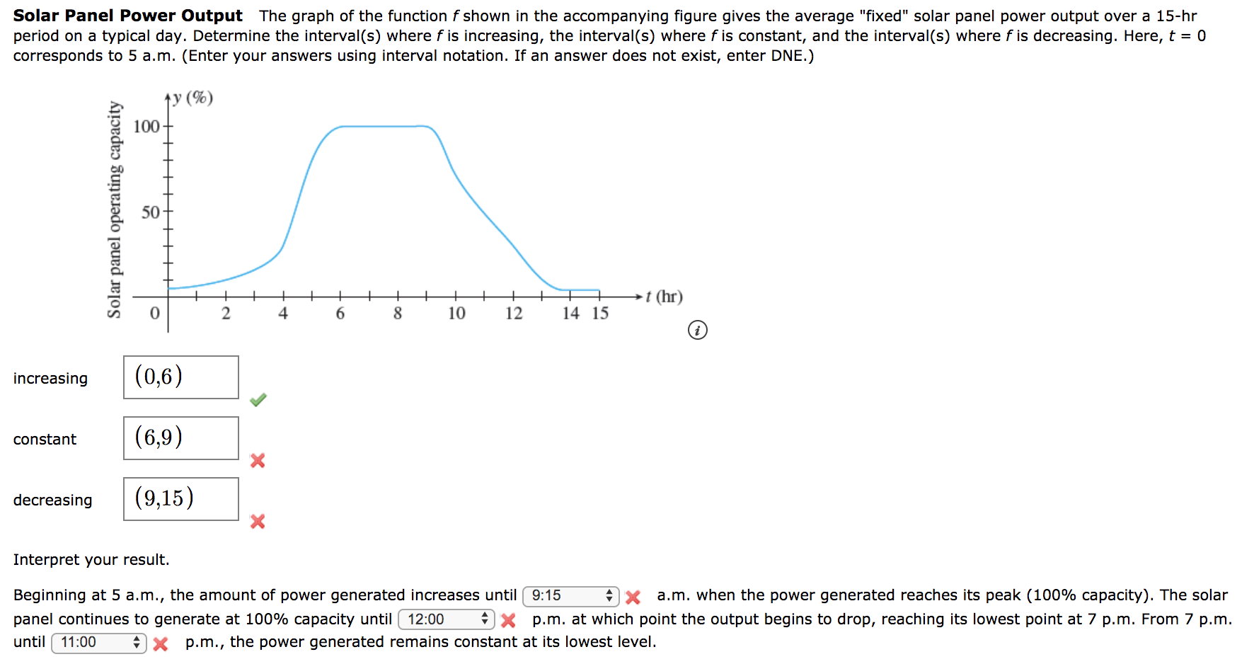 Solved Solar Panel Power Output The graph of the function f | Chegg.com