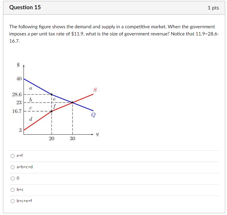 Solved Question 15 1 pts The following figure shows the | Chegg.com