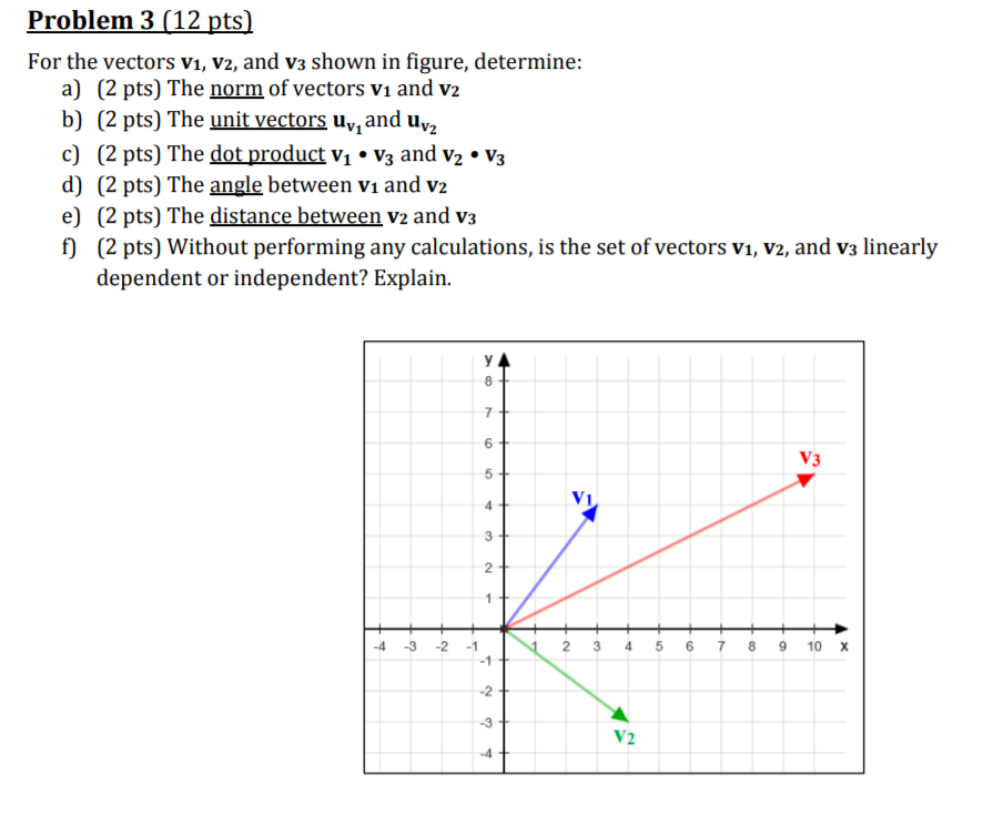 Solved Problem 3 (12 pts) For the vectors v1, V2, and v3 | Chegg.com