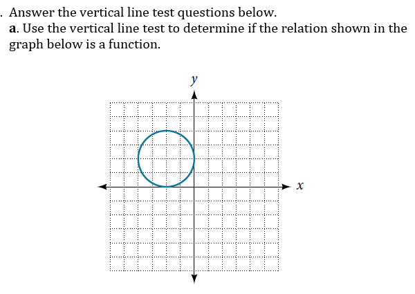 vertical line test practice