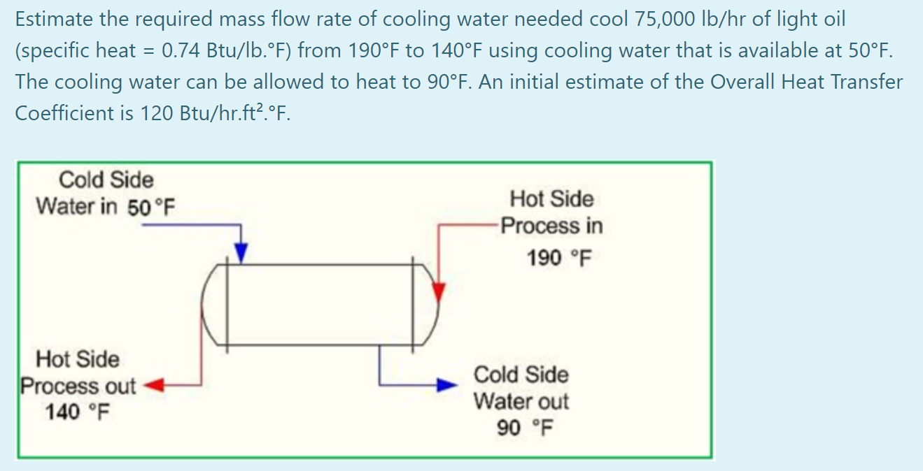Solved Estimate the required mass flow rate of cooling water | Chegg.com