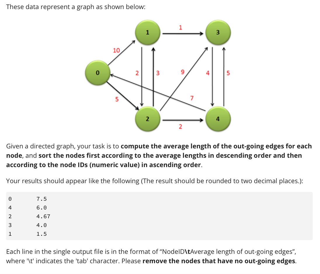Solved In the task is to answer a question using Python with | Chegg.com