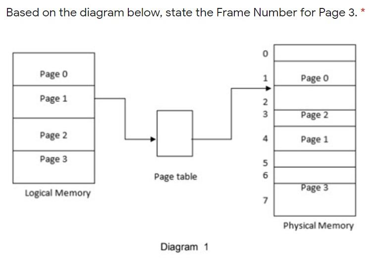 Solved Based on the diagram below, state the Frame Number | Chegg.com