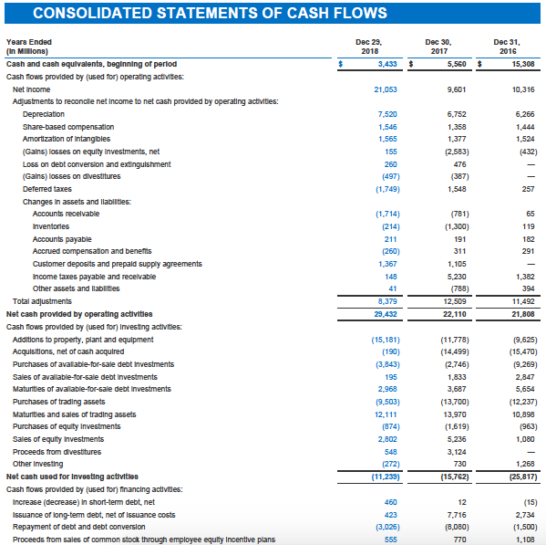 microsoft cashflows 10k