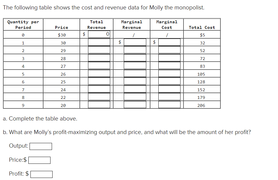 Solved The following table shows the cost and revenue data