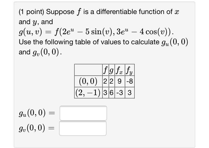 Solved (1 point) Suppose f is a differentiable function of | Chegg.com