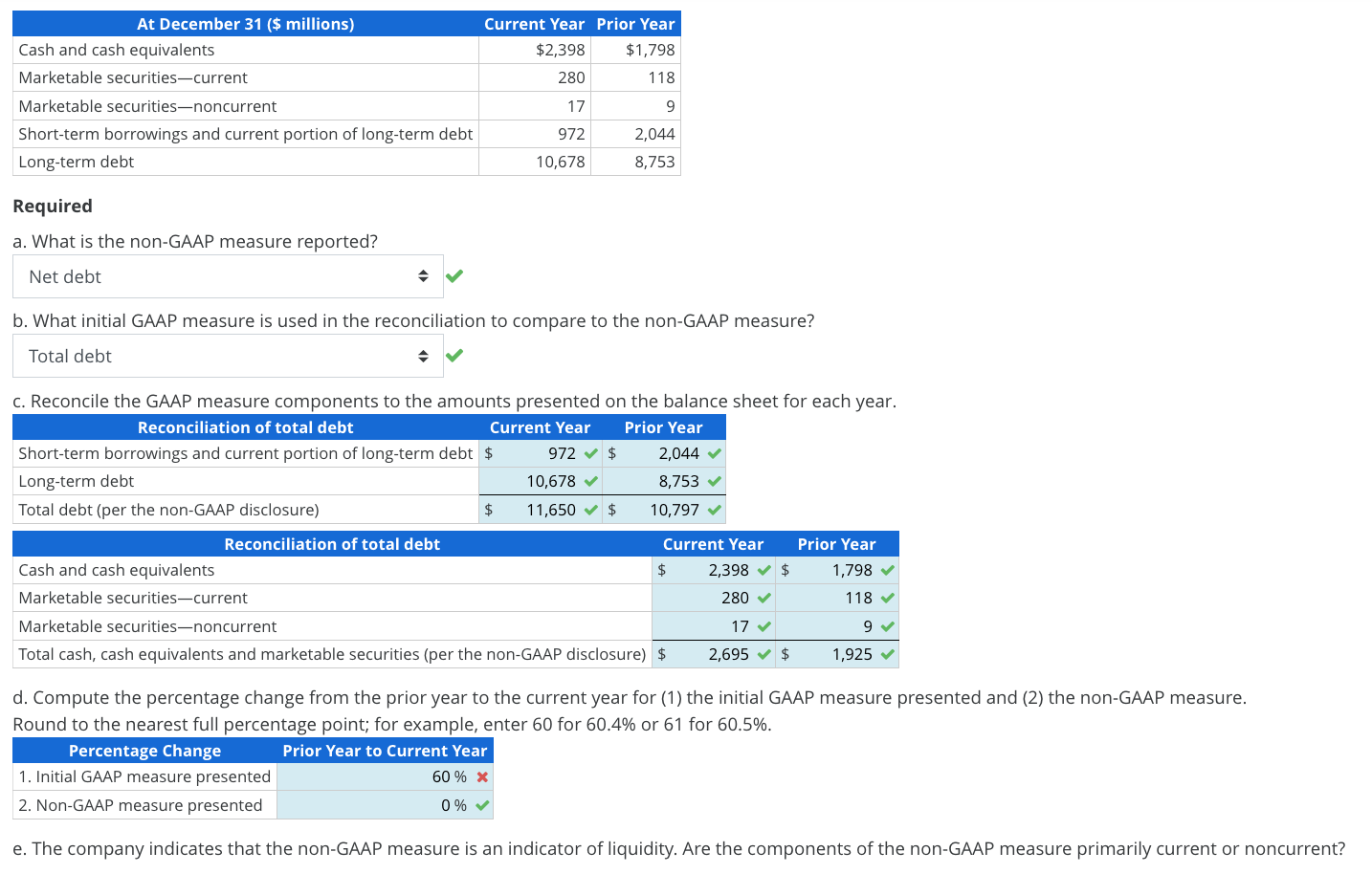 Solved Indirect Method Preparing A Statement Of Cash Flows