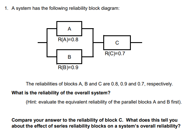 Solved 1. A System Has The Following Reliability Block | Chegg.com