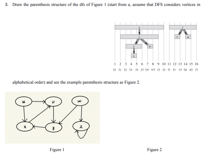 Solved 3. Draw the parenthesis structure of the dfs of | Chegg.com