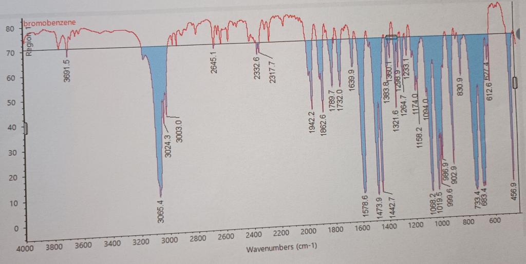 Solved Expt 7 The Grignard Reaction: Preparation of | Chegg.com