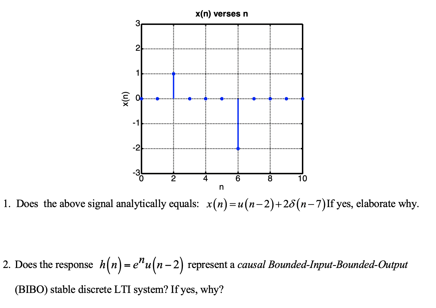Solved 1. Does the above signal analytically equals: | Chegg.com