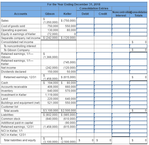 The individual financial statements for Gibson | Chegg.com