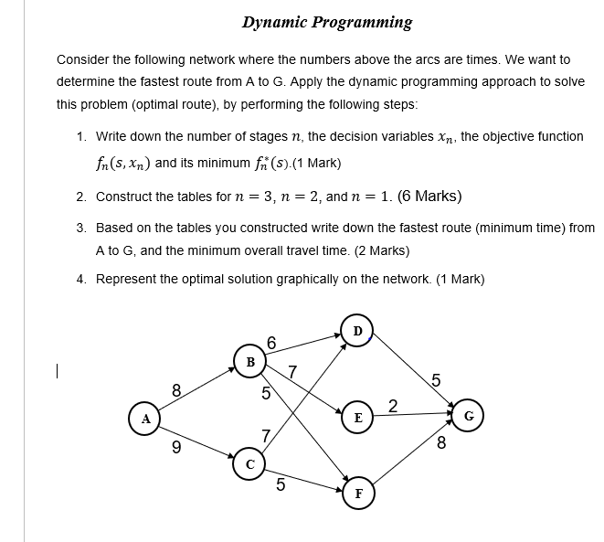 Solved Dynamic Programming Consider the following network | Chegg.com