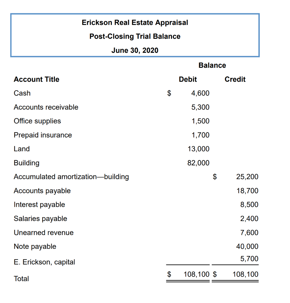 Solved Erickson Real Estate Appraisal PostClosing Trial