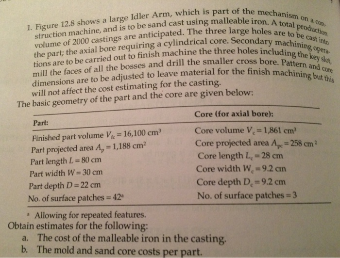 Solved 1. Figure 12.8 shows a large Idler Arm, which is part