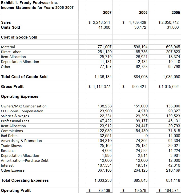 Solved Recast Frosty Footwear's income statements for the | Chegg.com