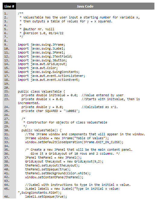 Solved Line # Java Code 3. valuesTable has the user input a | Chegg.com